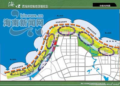 海口西海岸控制性详细规划———功能结构图