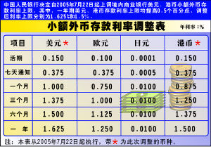 gdp 浮动汇率制_暗香浮动月黄昏图片(2)