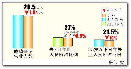 就业失业登记证_城镇登记失业人口