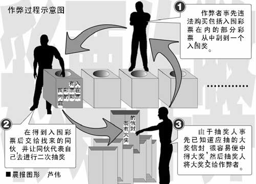 频中百万大奖 彩票内贼为何一路绿灯?(图)