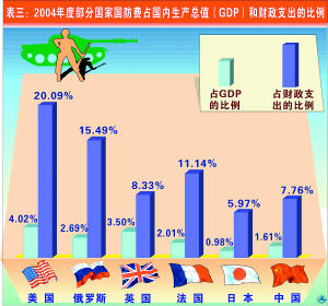 gdp分成几部分_GDP含金量出炉重庆列全国第九