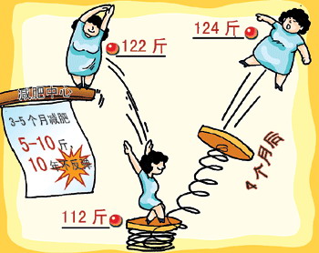 重庆市工商局公布上半年十大商业欺诈案(组图)
