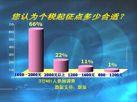 重点人口双列管_重点人口管理方案