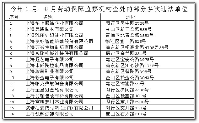 查询外来人口综合保险_外来人员综合保险查询(3)