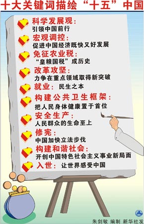 十大关键词描绘十五中国 高教规模世界第一