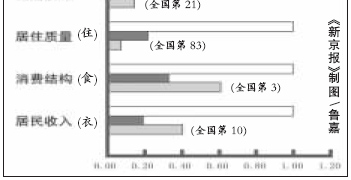 四川省人口平均寿命_四川人均寿命76.35岁 手机新浪网