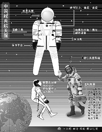神舟七号载人飞船运行期间,将有两名航天员进入轨道舱,分别着中国研制