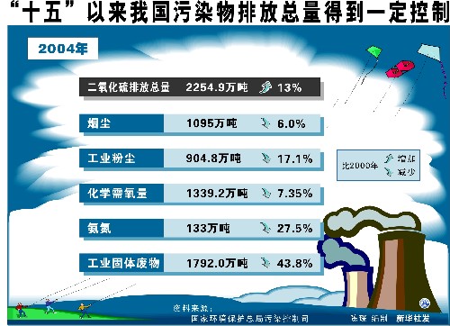 中国环保 gdp_2020年中国gdp(2)