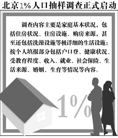 北京1%人口抽样调查启动 抽样调查高档小区有