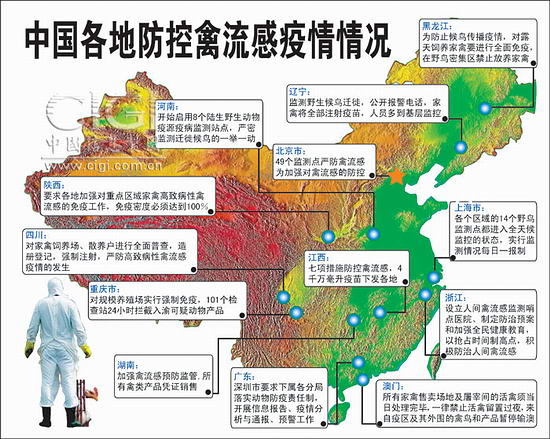 图表:我国各地防治禽流感疫情情况