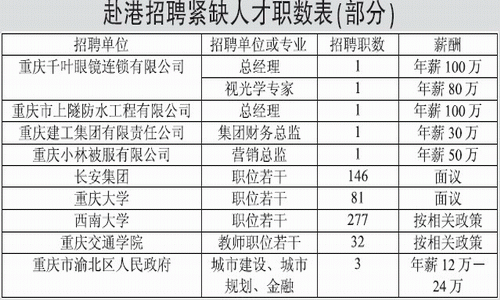 人才招聘表_龙门县公开招聘77名硕博士人才及专业技术人才