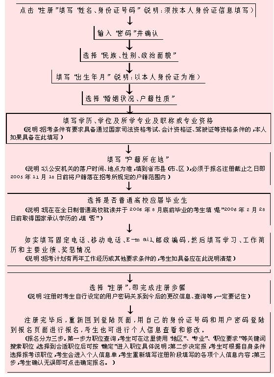 公安人口查询系统_1997年,姜振林和林涛的户籍信息通过公安户籍查询系统依然(3)