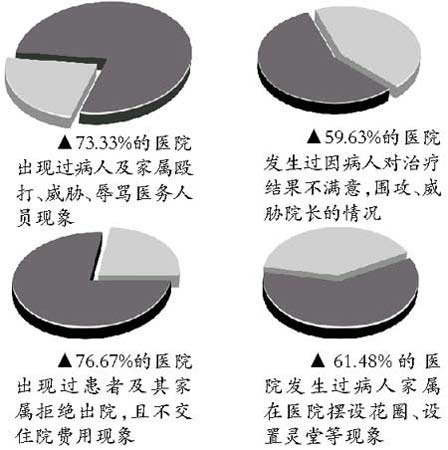 律师透露全国三甲医院医疗纠纷赔偿年均百万元