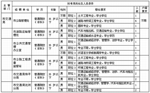 报考沈19家事业单位看准名单 共招69名工作人