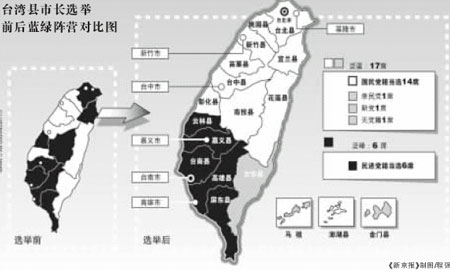 台湾县市长选举国民党大胜