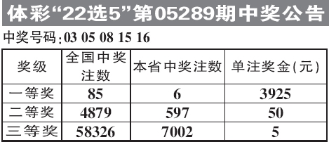 体彩22选5第05289期中奖公告