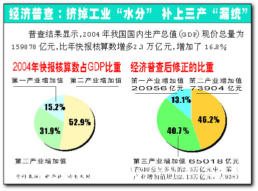 gdp发展政策_货币政策稳健VS经济发展稳定