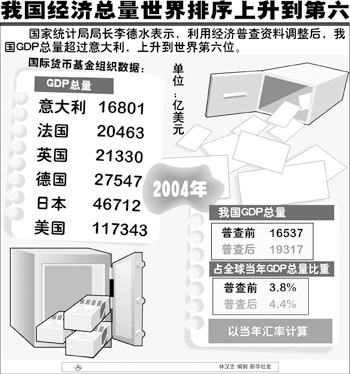 1993经济总量_1993年身份证图片