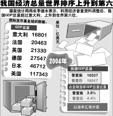 两种gdp算法