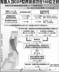 gdp核算国民收入(3)