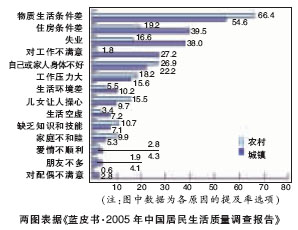 gdp增长率曲线怎么画_移民葡萄牙这么简单 全家三代一起拿欧盟永居(2)