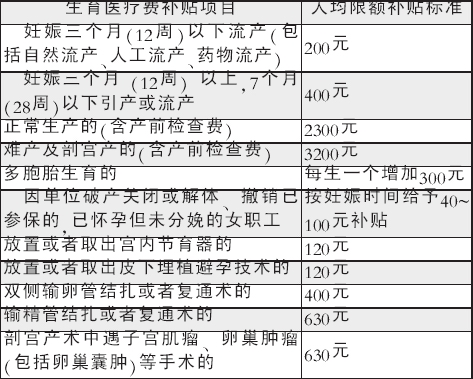 人口补贴规定_津补贴发放最新规定