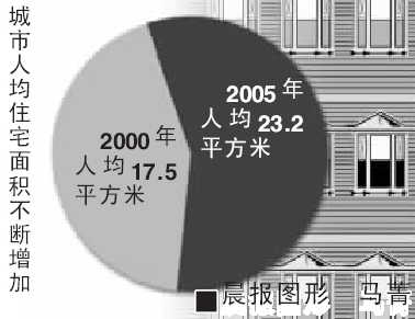 沈阳五年的gdp多少_中国城市gdp排名介绍 2018年第一季度gdp排名