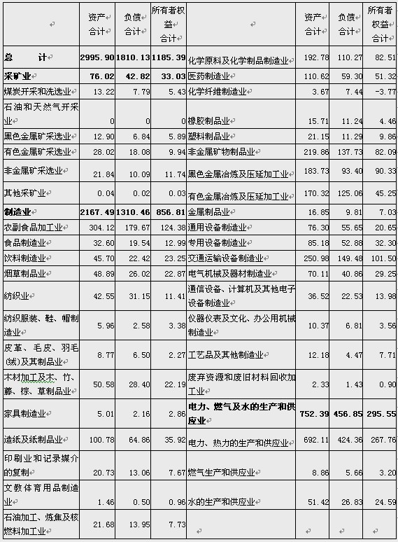 广西第一次全国经济普查主要数据公报(第二号
