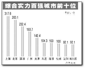 社会与人口学院_人口与资源利用