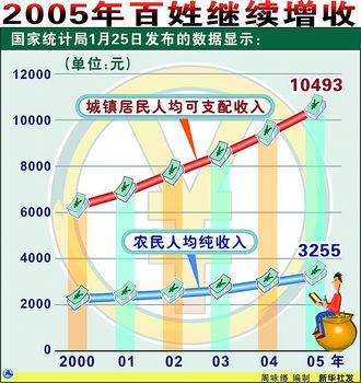 GDP外商_2008年上半年经济数据图文解读 网易财经专题