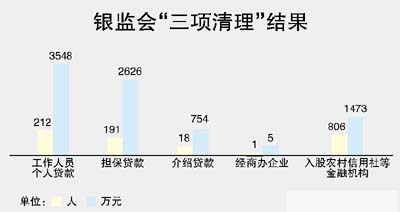 北京市全员人口管理信息系统_北京市信息管理学校(2)