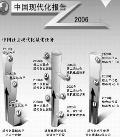 中科院报告称2050年国人最低月薪1300美元