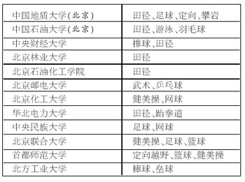 北京新增12高校招收体育特长生