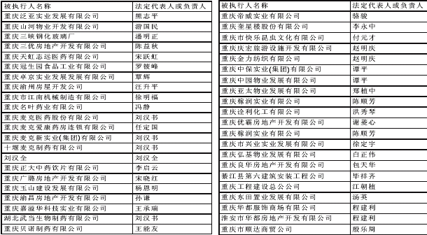 43家老赖名单今挂上一中院网站