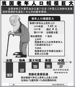 人口老龄化_人口老龄化预测的方法