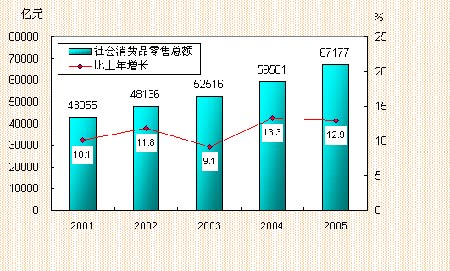 ȫƷ۶67177ڱ12.9%