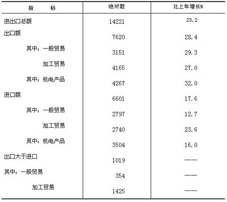 ȫƷ۶67177ڱ12.9%