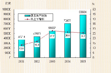 ȫƷ۶67177ڱ12.9%