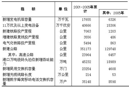 ȫƷ۶67177ڱ12.9%