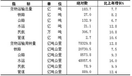 ĩҹӦ(M2)Ϊ29.9Ԫ