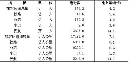 ĩҹӦ(M2)Ϊ29.9Ԫ