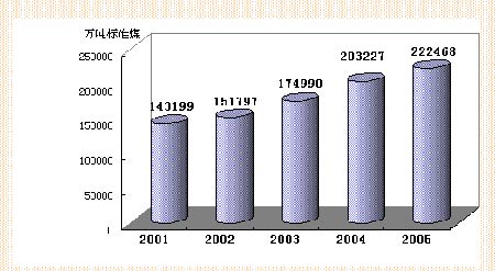 年末总人口_2022年末,全国人口141175万人(2)