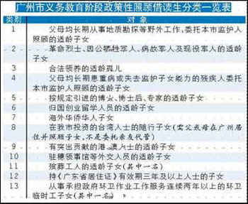 广州13类流动人员子女将免借读费 费用政府承