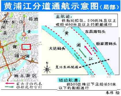 上海黄浦江交通法规定所有船只靠右行驶