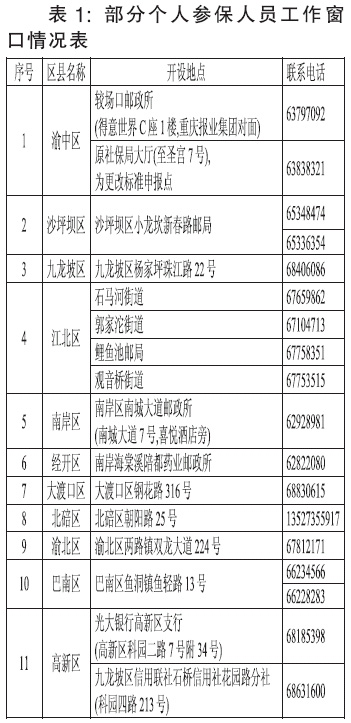 个人参保养老险缴费执行新标准