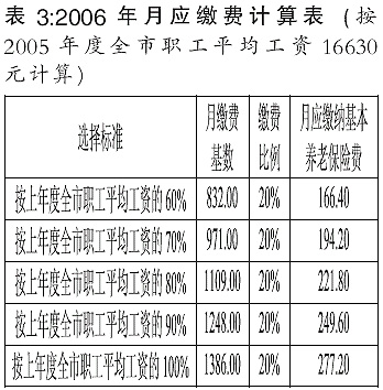 个人参保养老险缴费执行新标准