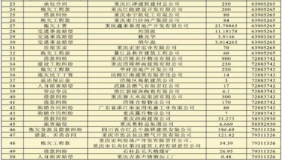 欠4800元小老赖首上高院黑名单