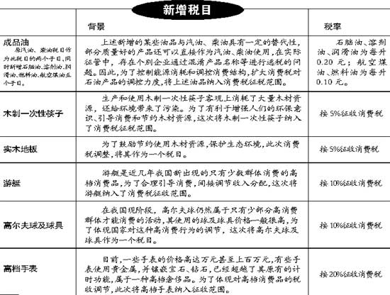 2011-08-11消费税政策与法规(讲义)