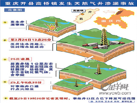 北新桥疏散人口_北新桥锁龙井(2)