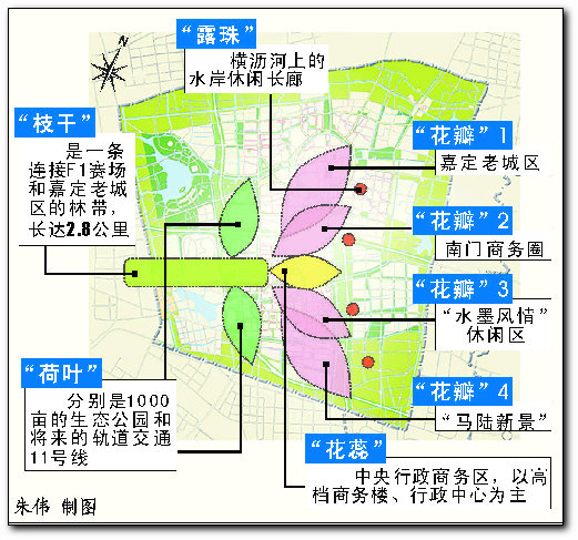 根据规划,嘉定新城主城区位于现有嘉定区中部
